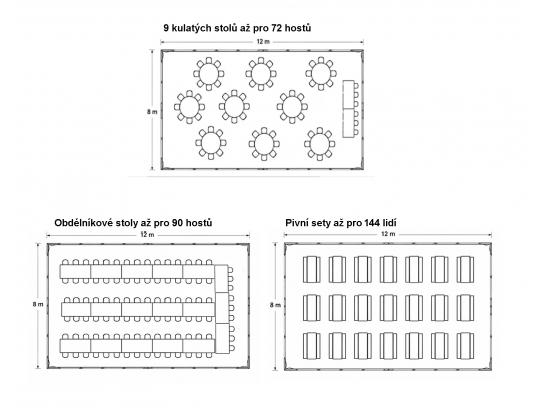 Rozložení stolů ve stanu 8x12m